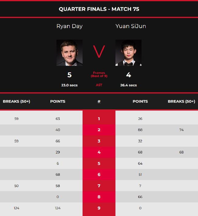 加速环节和 加速环节和