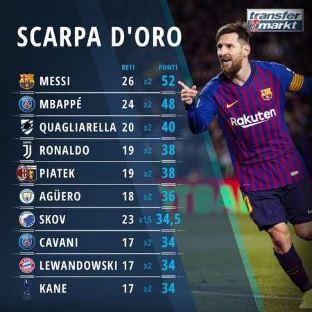 第二阵容的 第二阵容的